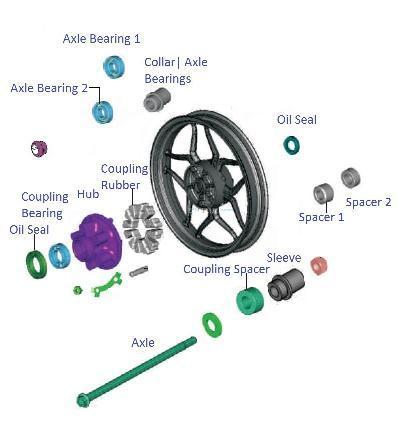 Ruedas De Motocicleta Bajaj Y Repuestos De Suspension