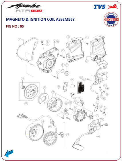 Magneto & Ignition Coil Assembly